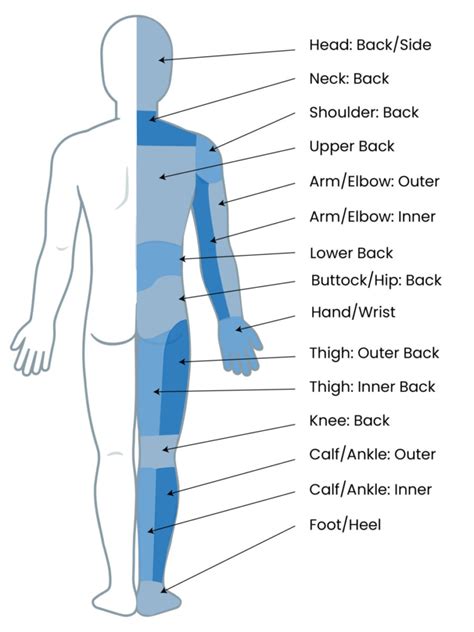 www. . Leg pain nhs symptom checker